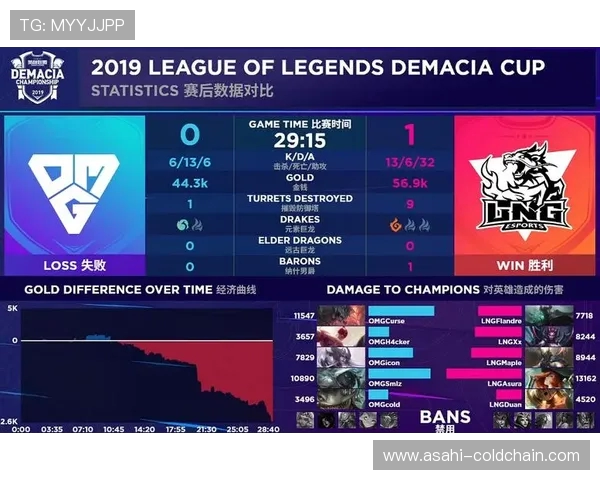 LNG战队在世界大师赛中以83分稳居积分榜首位引发关注 LNG战队在世界大师赛中以83分稳居积分榜首位引发关注