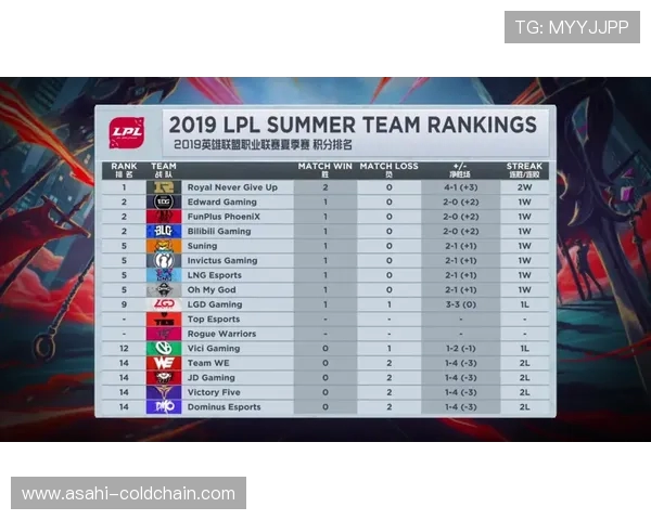 全球总决赛分析：LNG战队技术实力与战术执行的深度剖析