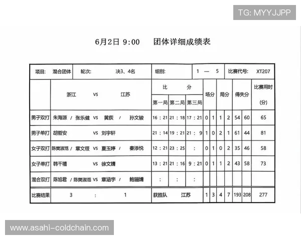 全运会羽毛球积分榜更新杭州队以67分稳居第一名
