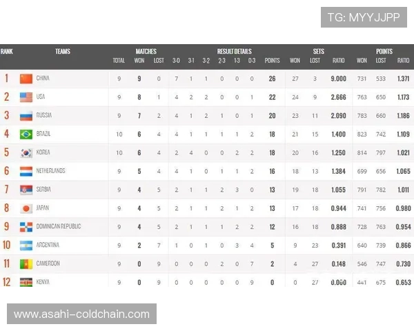 深圳乒乓球队在世界杯预选赛中以63分稳居积分榜首位 深圳乒乓球队在世界杯预选赛中以63分稳居积分榜首位