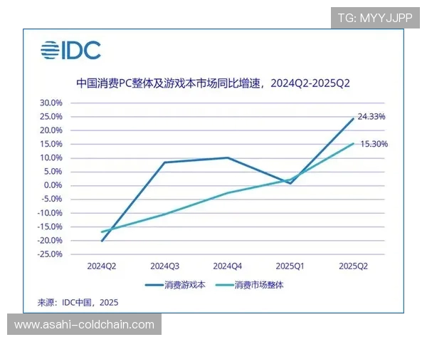 电竞产业蓬勃发展下的市场趋势与未来潜力分析及其对全球经济的影响